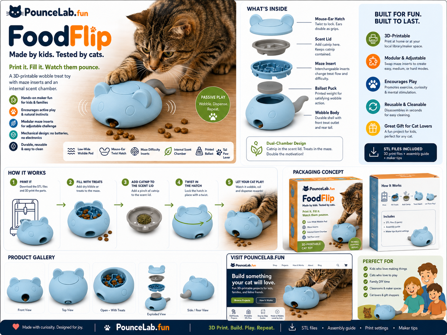 PounceLab FoodFlip product concept board showing the mouse-shaped wobble toy, internal parts, packaging, and how-it-works sequence